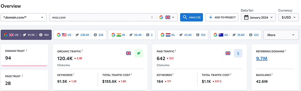 SEO tool